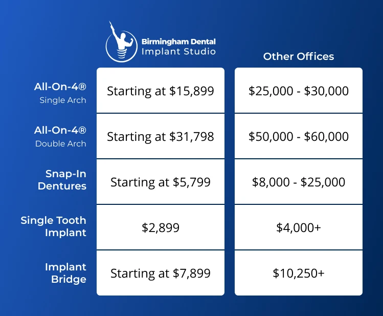 Pricing comparison table