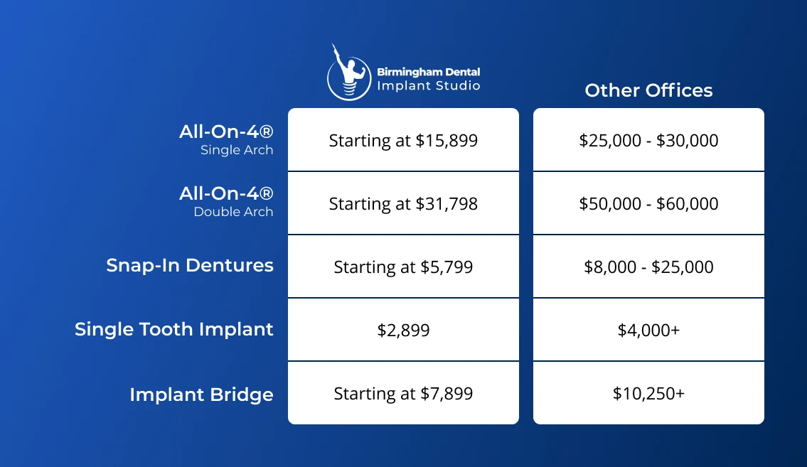 Pricing comparison table